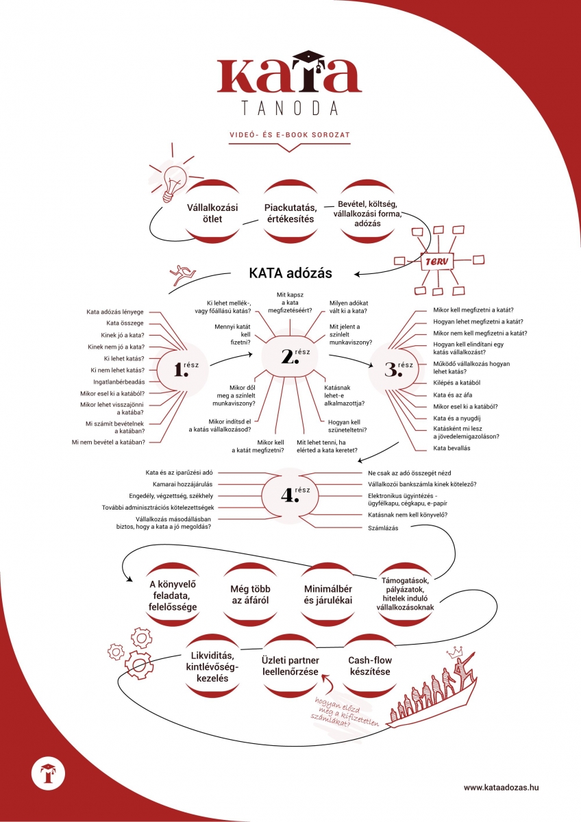 1-final-katatanoda-videotartalom-infografika-portrait.jpg